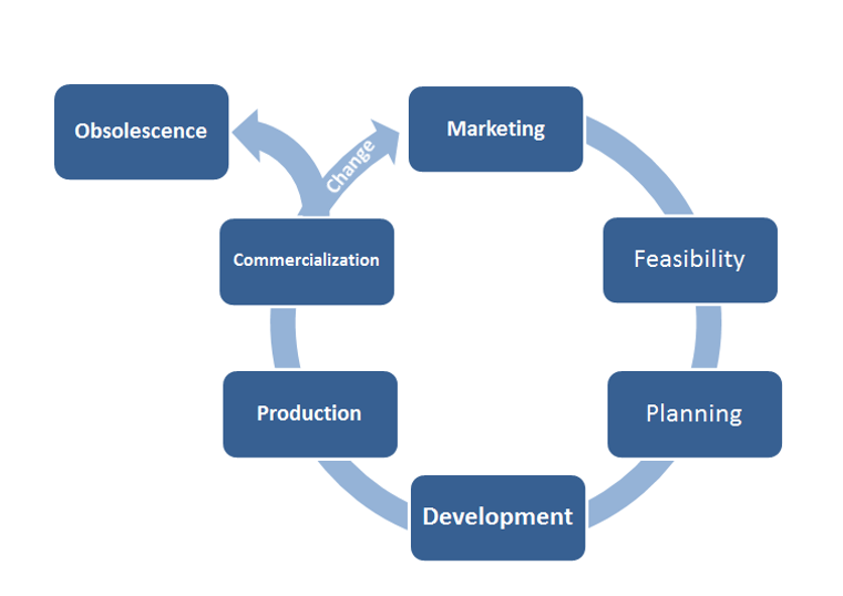 ISO 13485:2016: The Biggest Mistake to Avoid with Dealing with Design ...