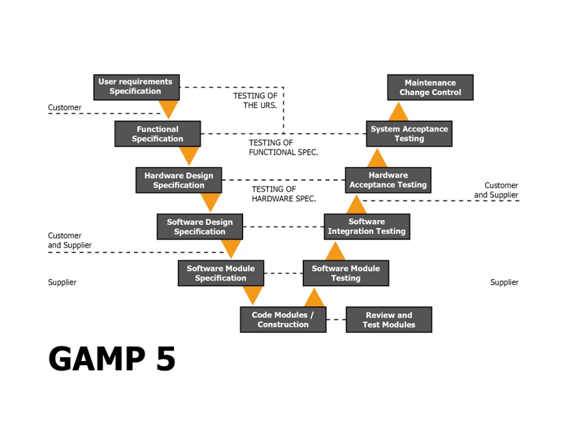 gamp 5 guidelines pdf free